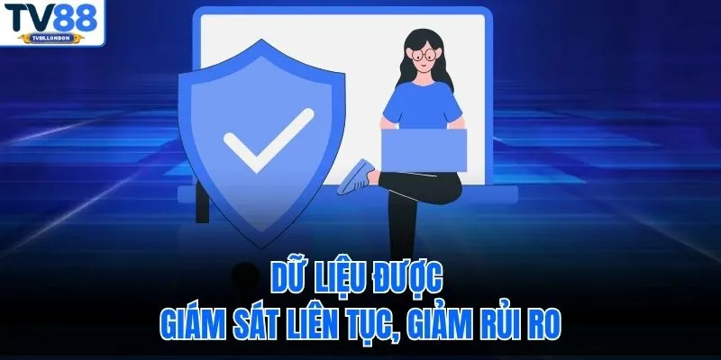 Dữ liệu được giám sát liên tục, giảm rủi ro